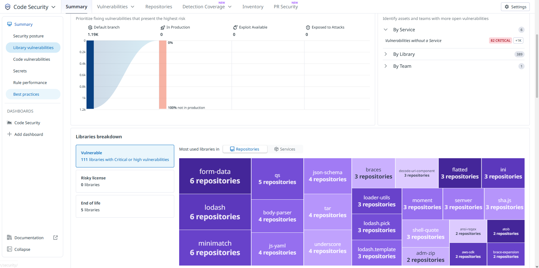 Datadog Library Vulnerabilities Breakdown