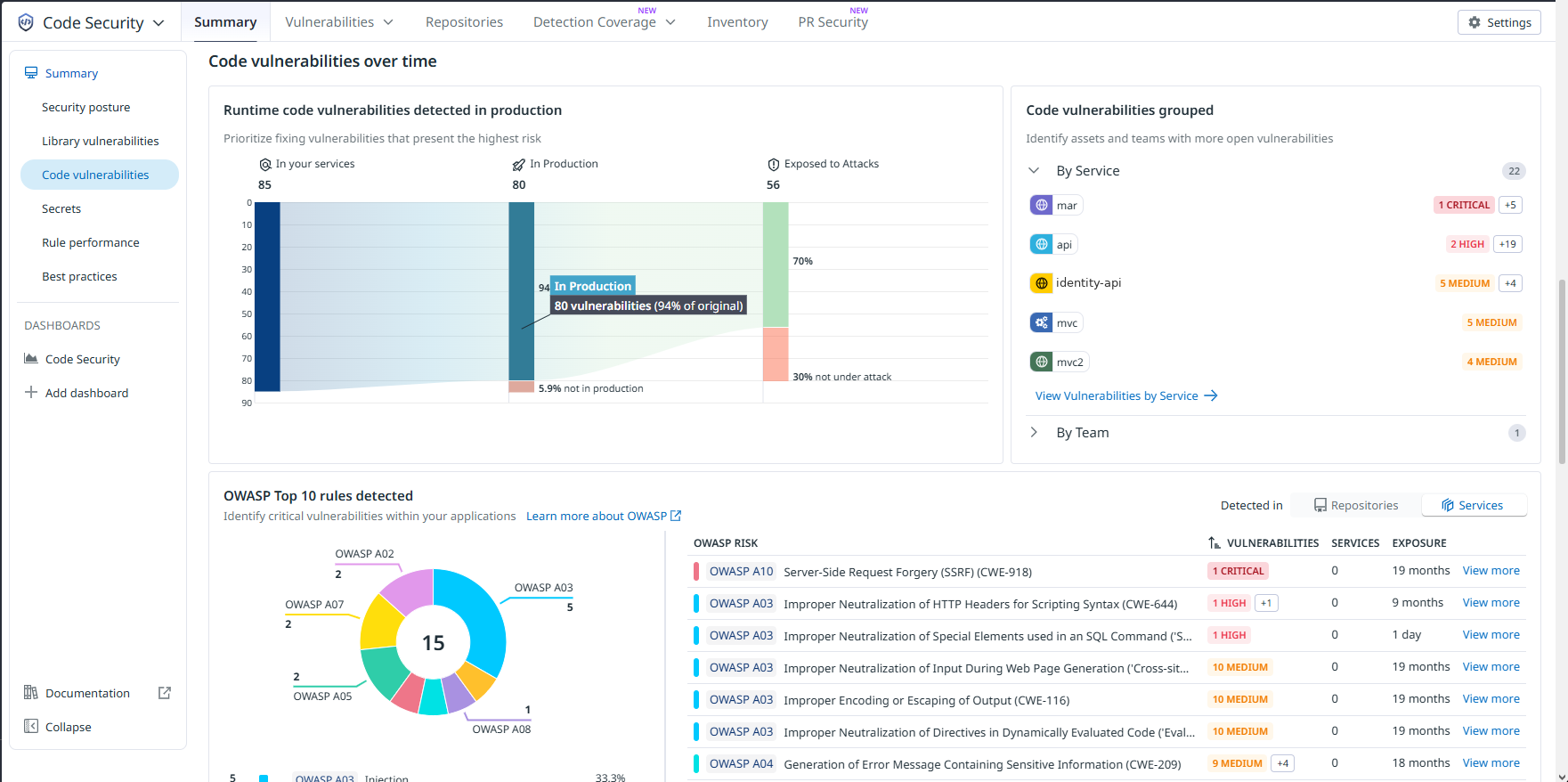 Datadog IAST Code Vulnerabilities Dashboard