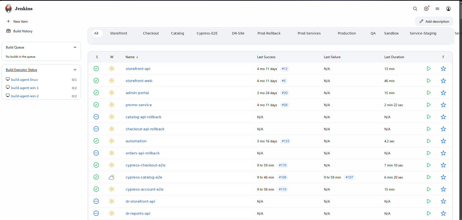 Jenkins Job Overview