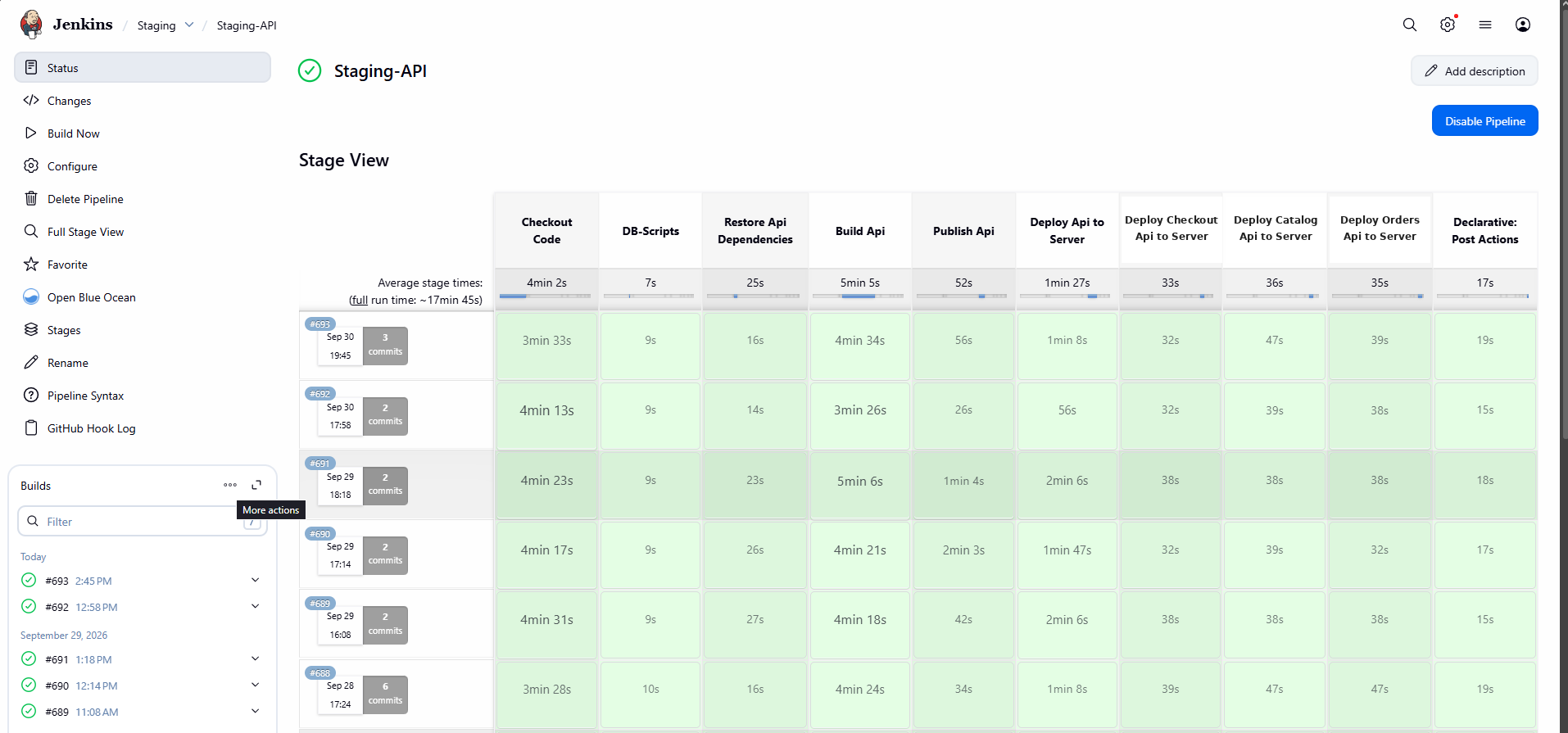 Jenkins Staging API Pipeline Stage View