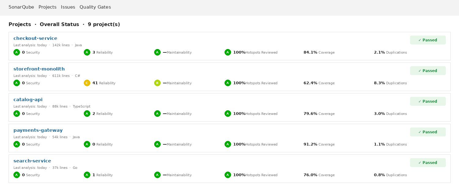 SonarQube Project Status Dashboard