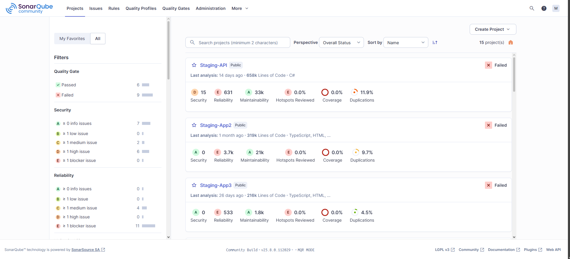 SonarQube Project Overview Baseline