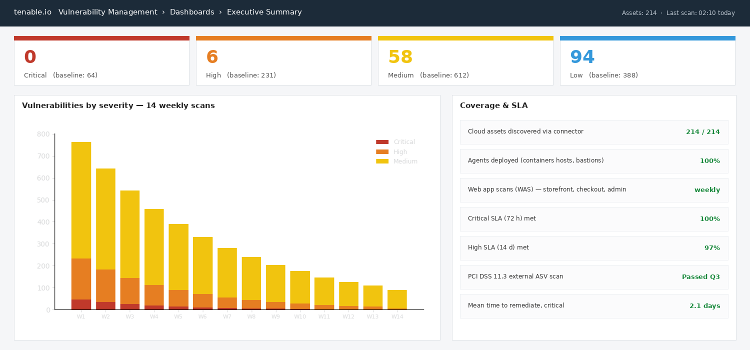 Tenable.io Executive Vulnerability Dashboard