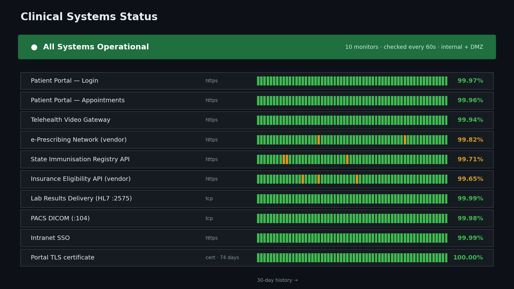 Uptime Kuma Synthetic Endpoint Monitoring Dashboard